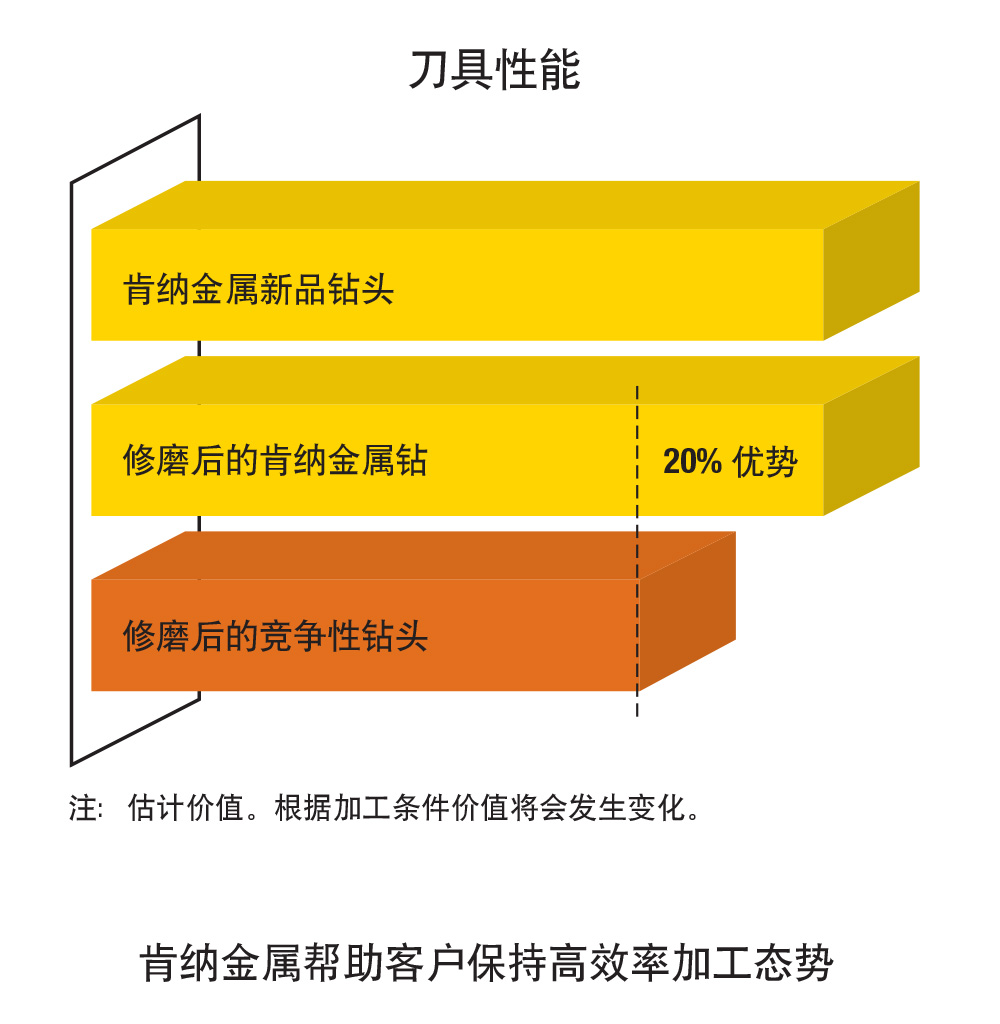 刀具修磨.jpg